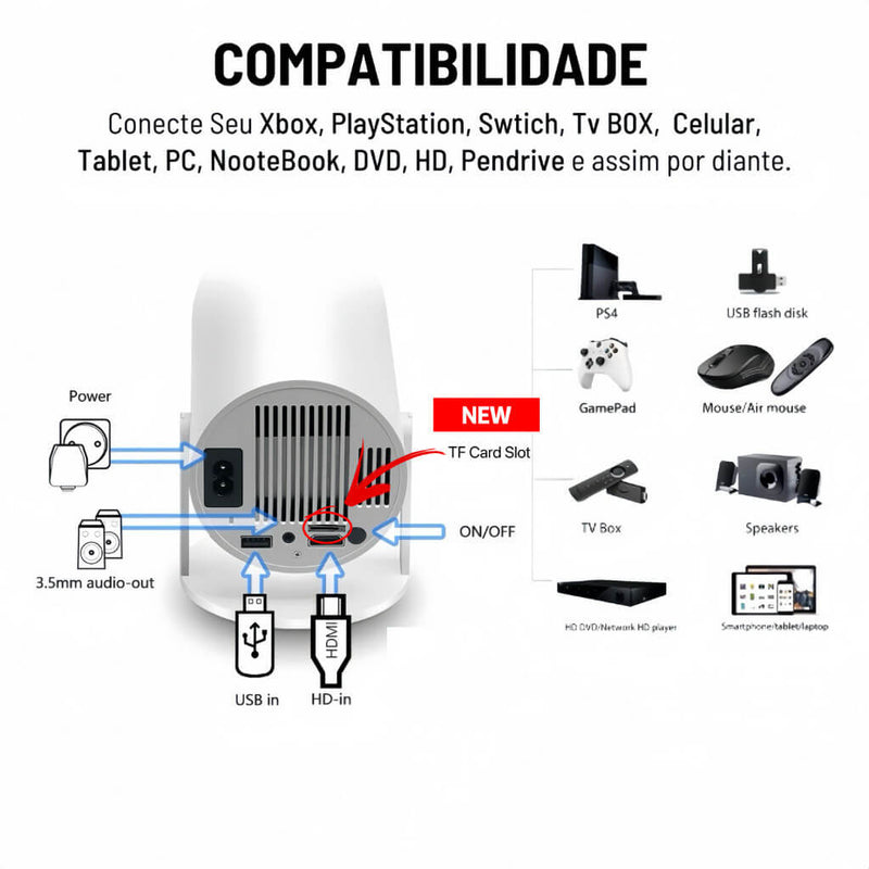 4K HD Projetor 150 Polegada