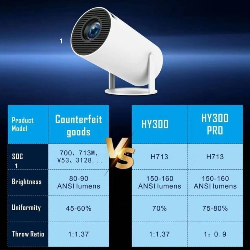 4K HD Projetor 150 Polegada