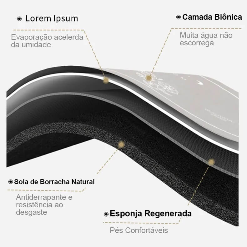 Tapete Oval Multifuncional Para Banheiro Absorção Rápida, Antiderrapante